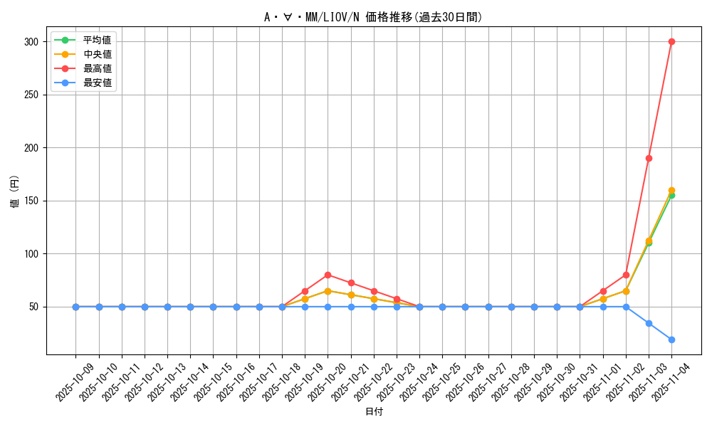 card_2664_series_5937_rarity_1_graph