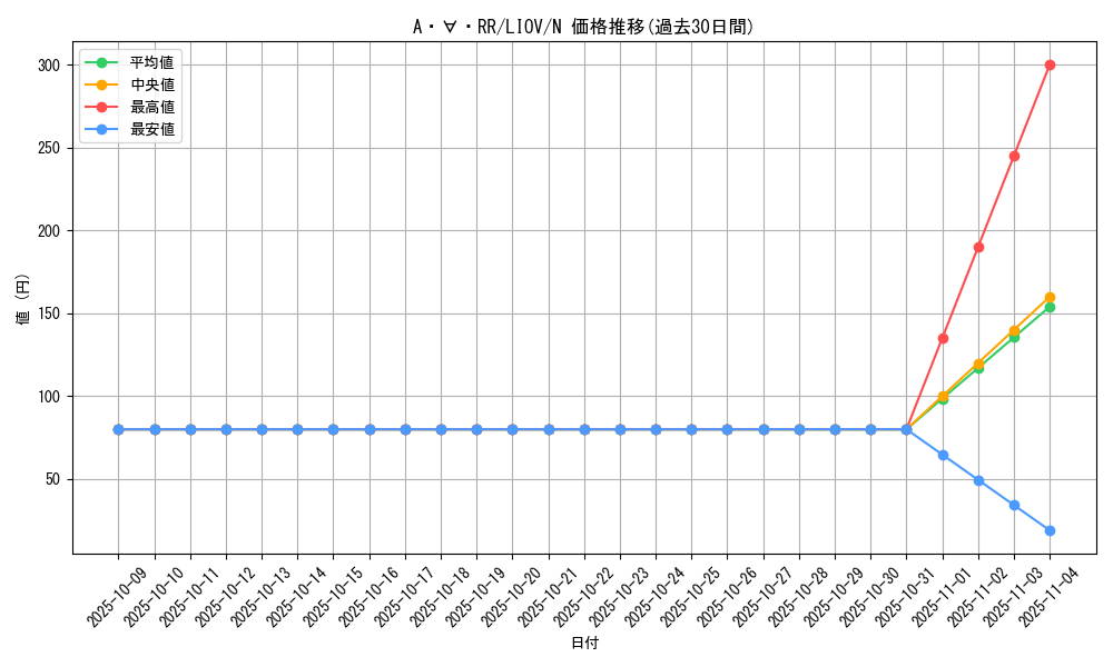 card_2665_series_5937_rarity_1_graph