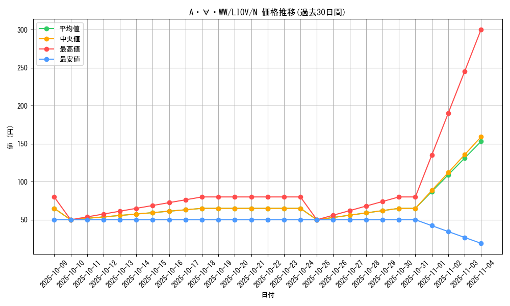 card_2666_series_5937_rarity_1_graph