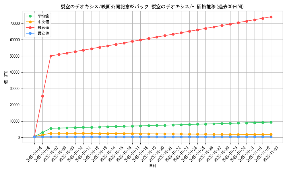 card_26673_series_61023_rarity_95225_graph