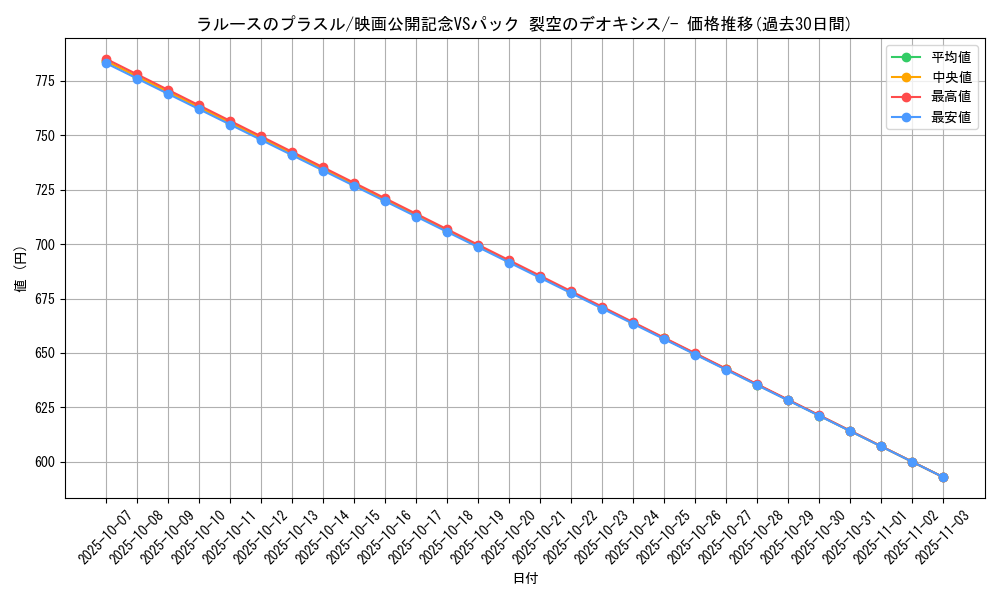 card_26676_series_61023_rarity_95225_graph