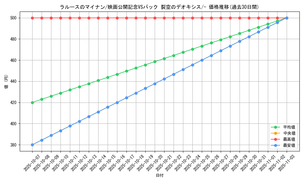 card_26677_series_61023_rarity_95225_graph