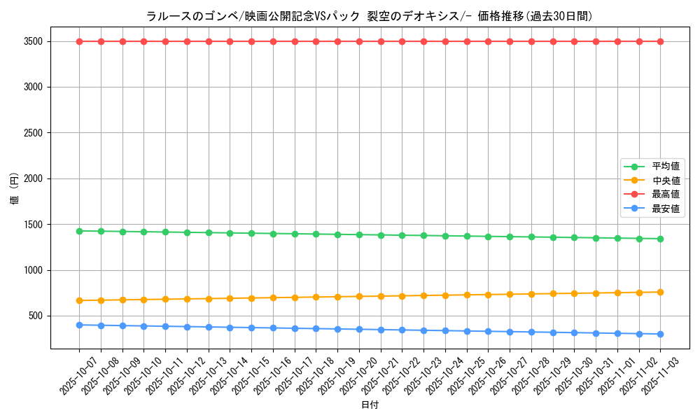 card_26678_series_61023_rarity_95225_graph