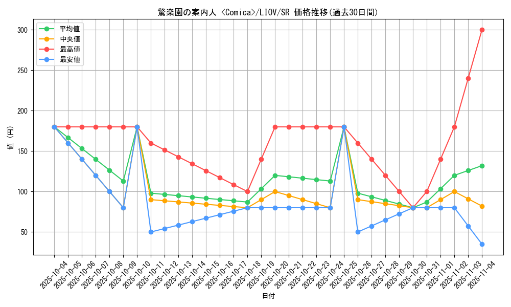 card_2667_series_5937_rarity_3_graph