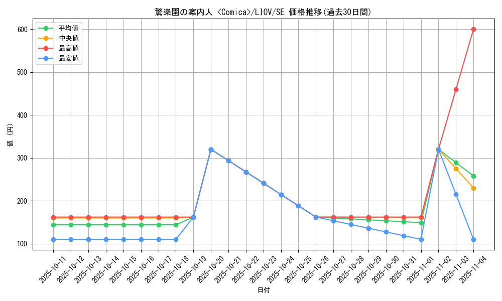 card_2667_series_5937_rarity_5_graph