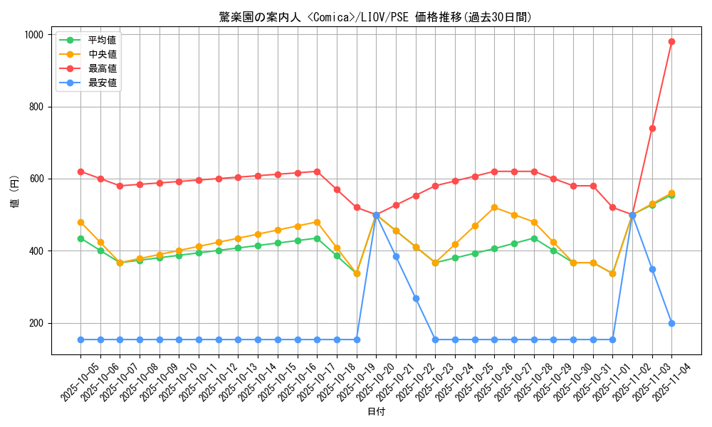 card_2667_series_5937_rarity_8_graph
