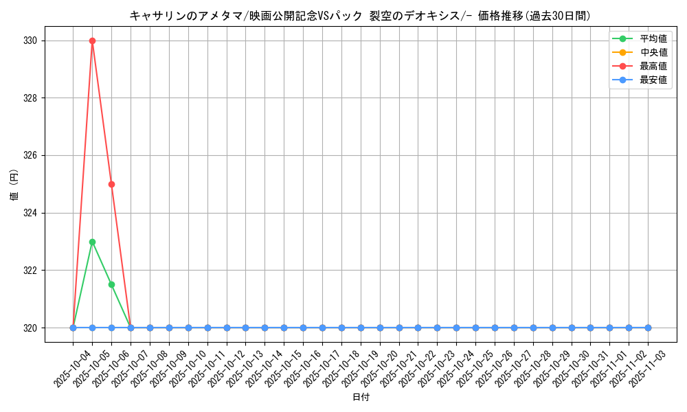 card_26680_series_61023_rarity_95225_graph