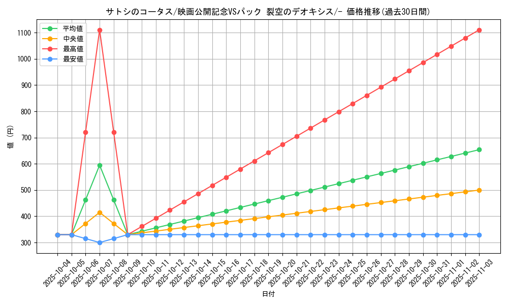card_26681_series_61023_rarity_95225_graph