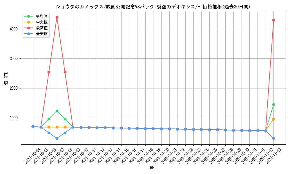 card_26682_series_61023_rarity_95225_graph