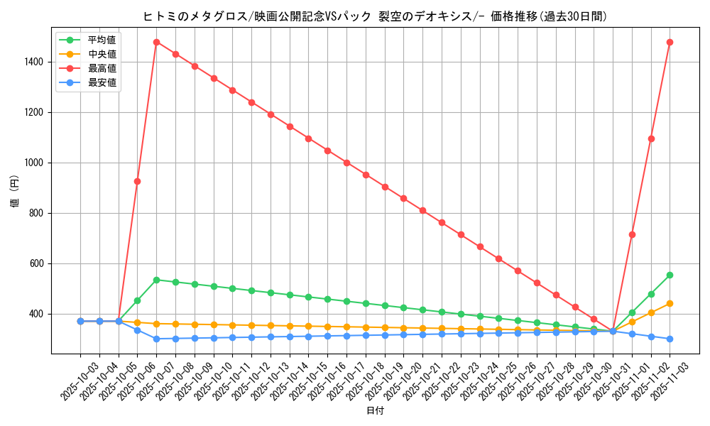 card_26683_series_61023_rarity_95225_graph