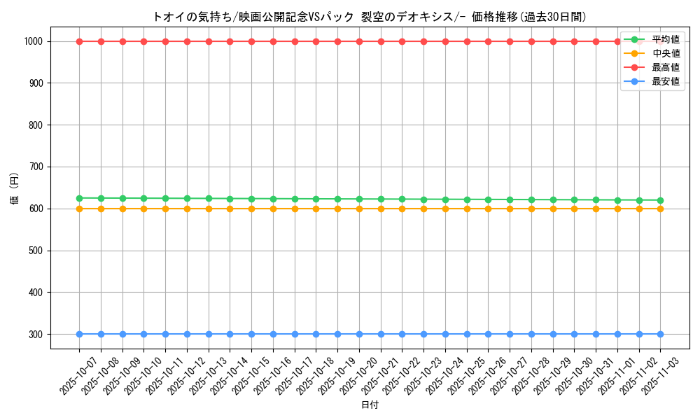 card_26689_series_61023_rarity_95225_graph