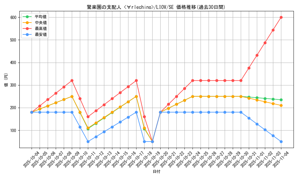 card_2668_series_5937_rarity_5_graph