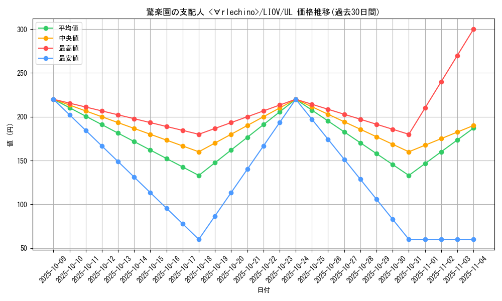card_2668_series_5937_rarity_77_graph