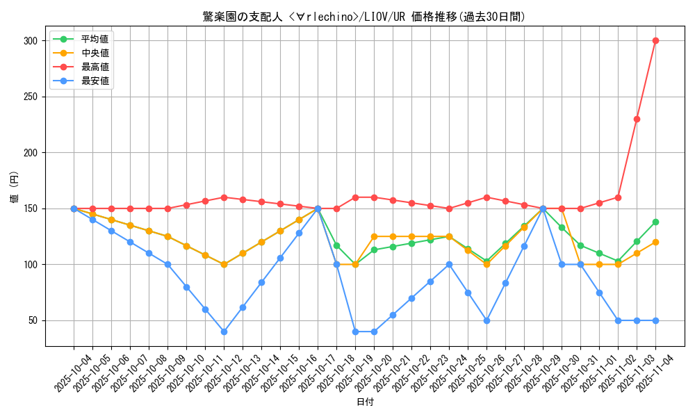 card_2668_series_5937_rarity_7_graph