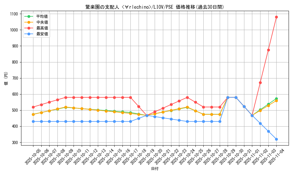 card_2668_series_5937_rarity_8_graph