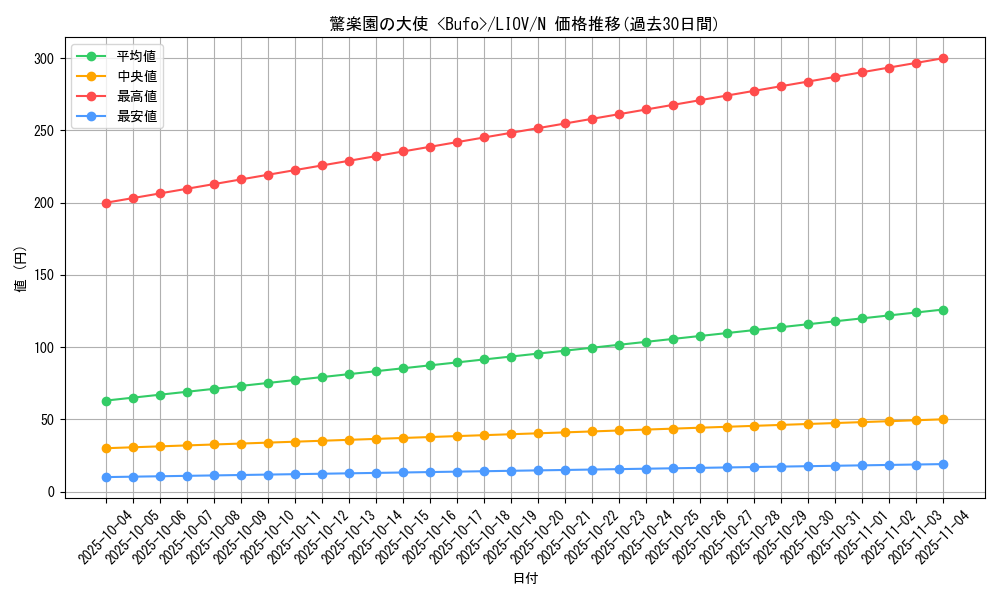 card_2669_series_5937_rarity_1_graph