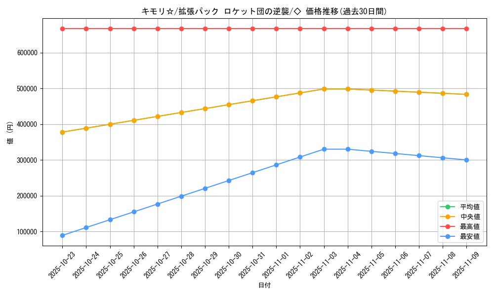 card_26706_series_61024_rarity_66046_graph