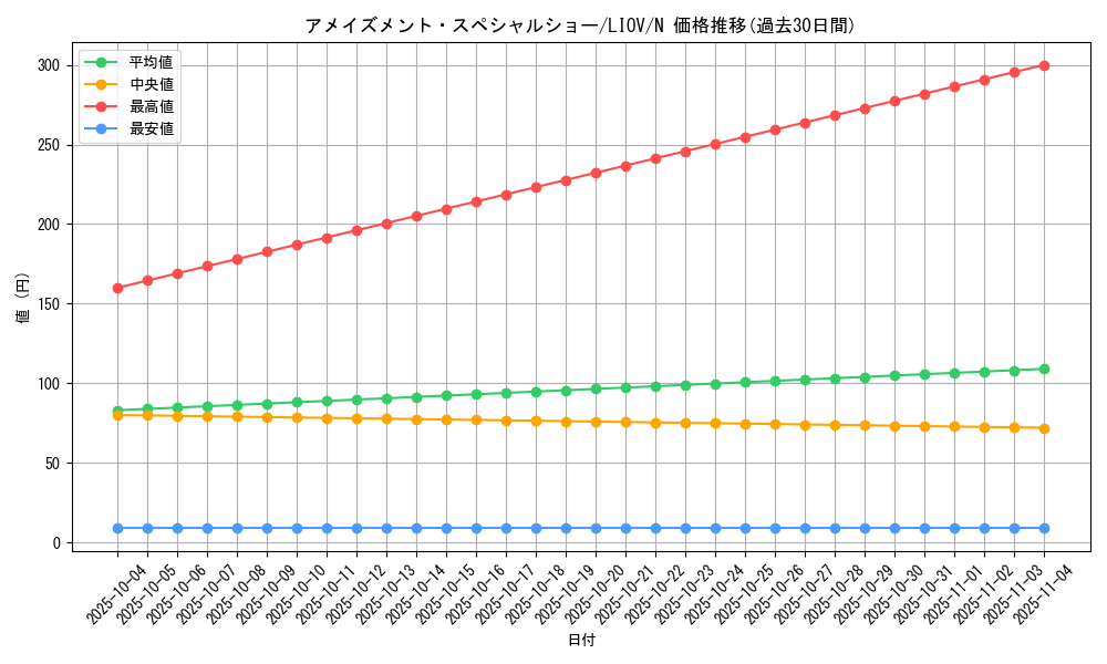 card_2670_series_5937_rarity_1_graph