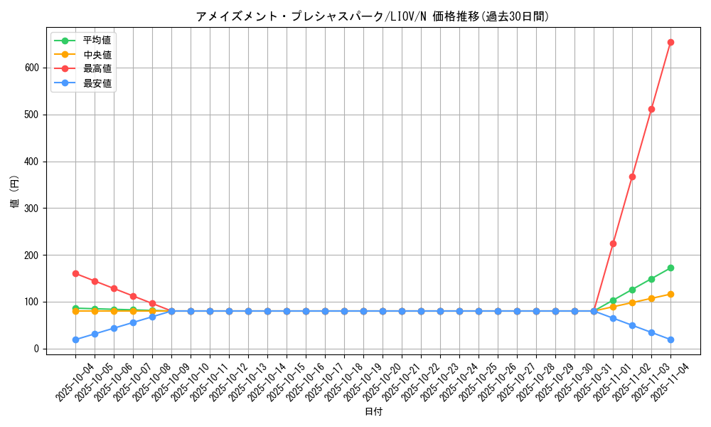 card_2672_series_5937_rarity_1_graph