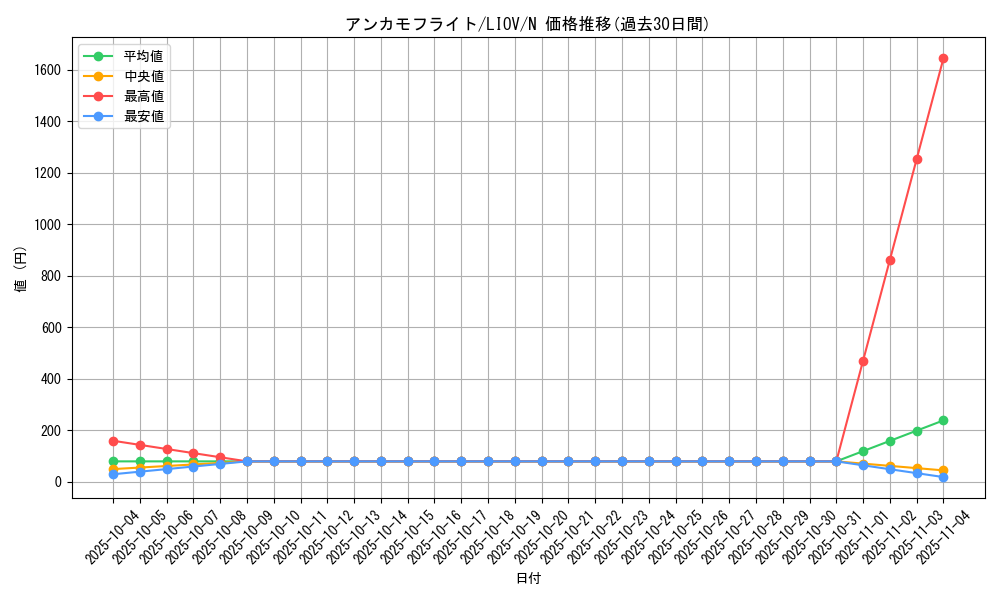 card_2673_series_5937_rarity_1_graph