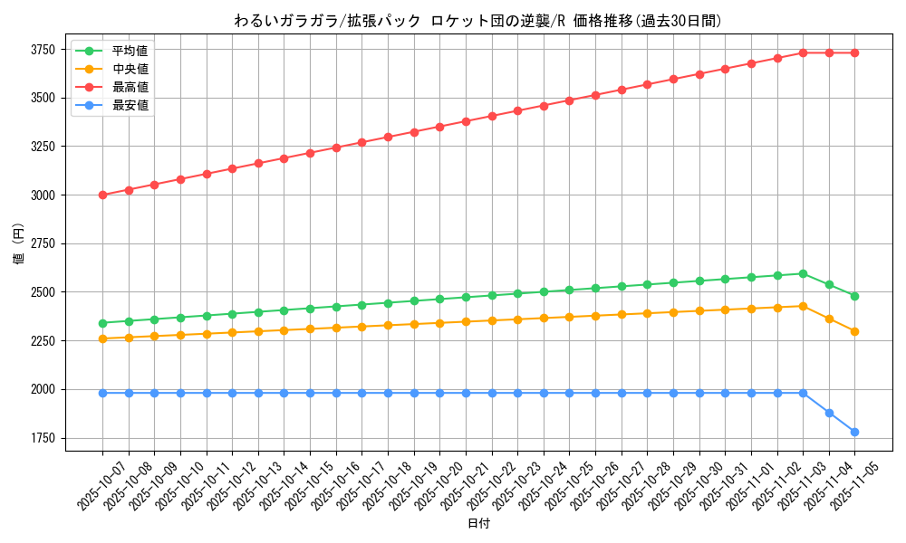 card_26747_series_61024_rarity_65216_graph