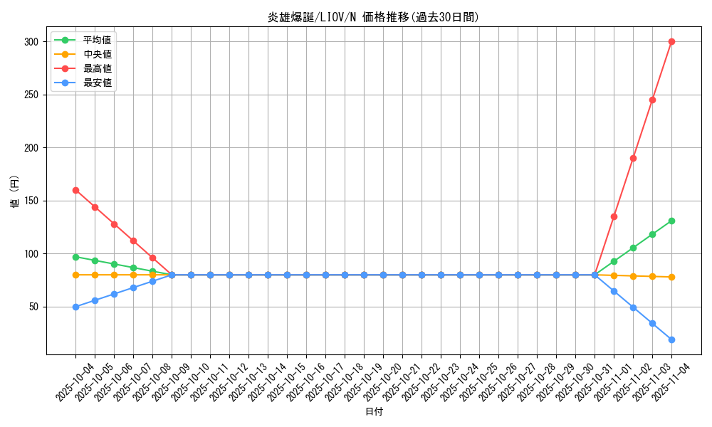 card_2674_series_5937_rarity_1_graph