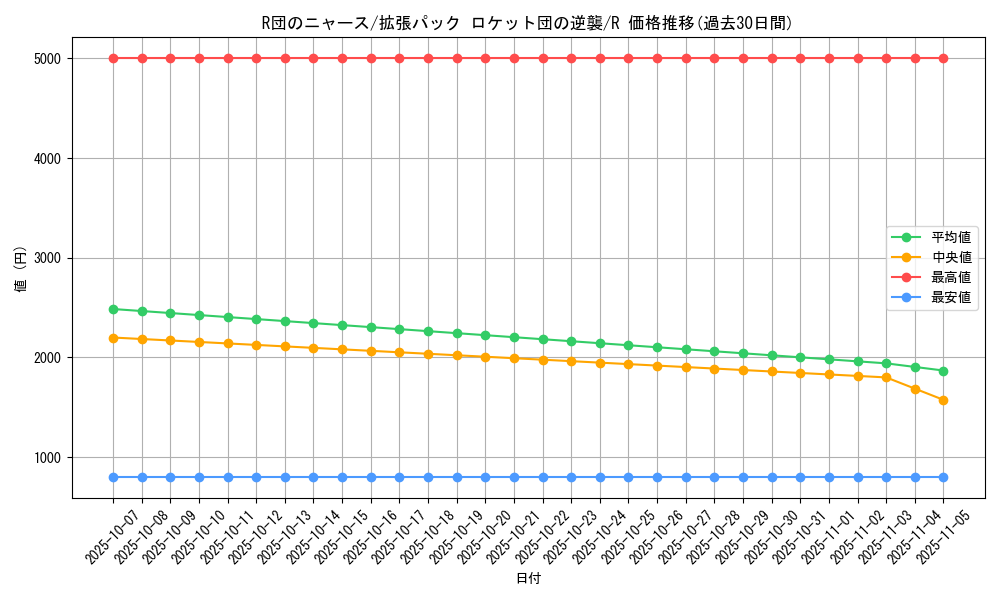 card_26754_series_61024_rarity_65216_graph
