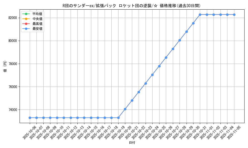 card_26758_series_61024_rarity_65569_graph