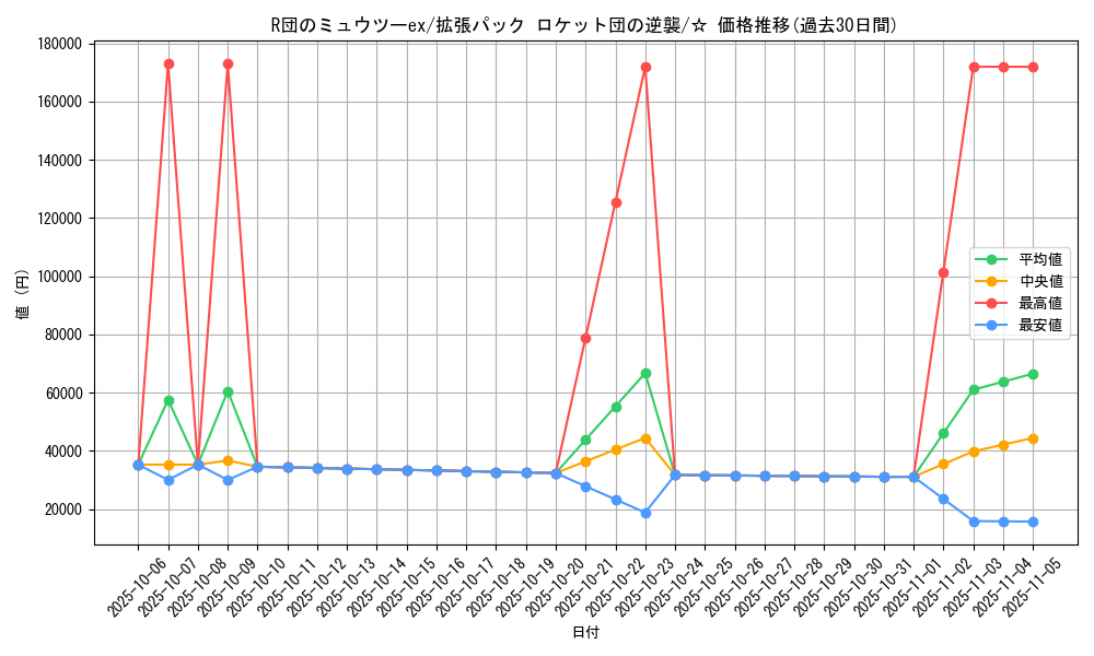 card_26759_series_61024_rarity_65569_graph