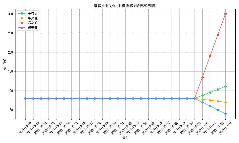 card_2675_series_5937_rarity_1_graph