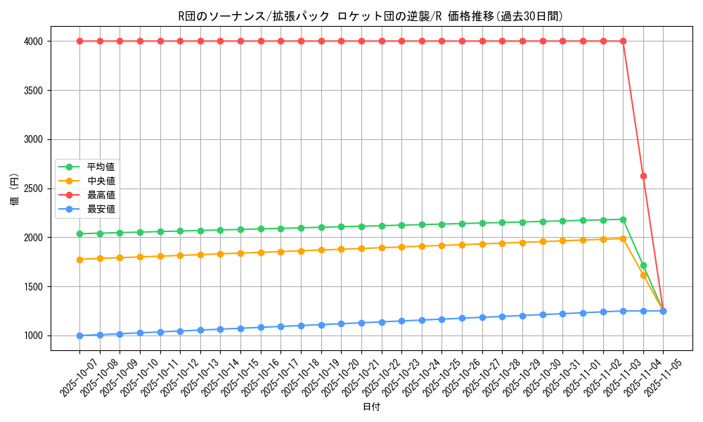 card_26760_series_61024_rarity_65216_graph