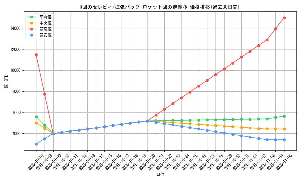 card_26766_series_61024_rarity_65216_graph