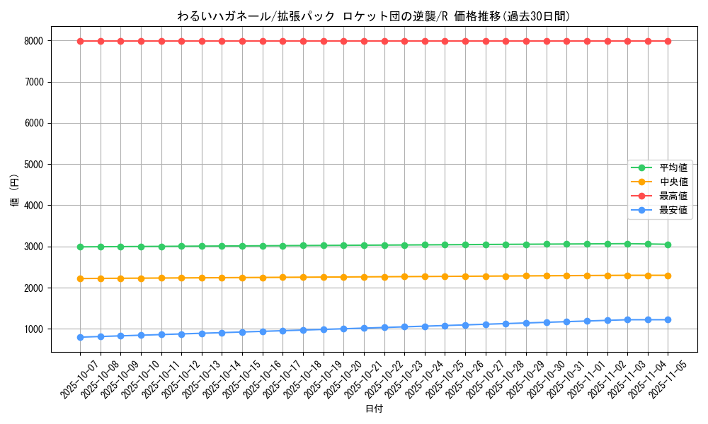 card_26767_series_61024_rarity_65216_graph