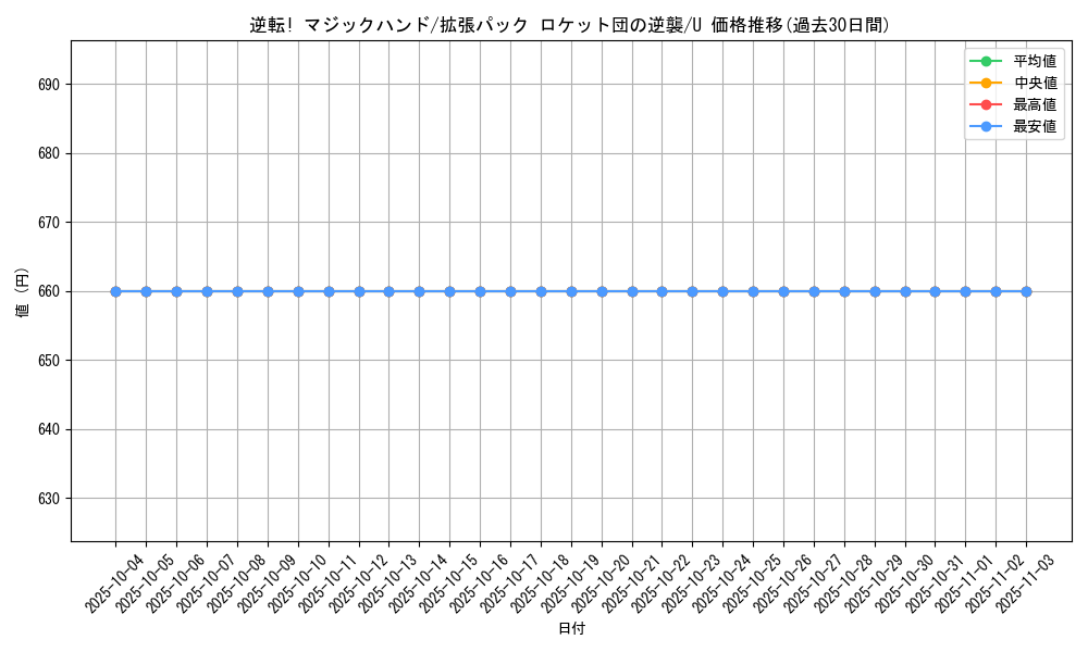 card_26768_series_61024_rarity_65215_graph