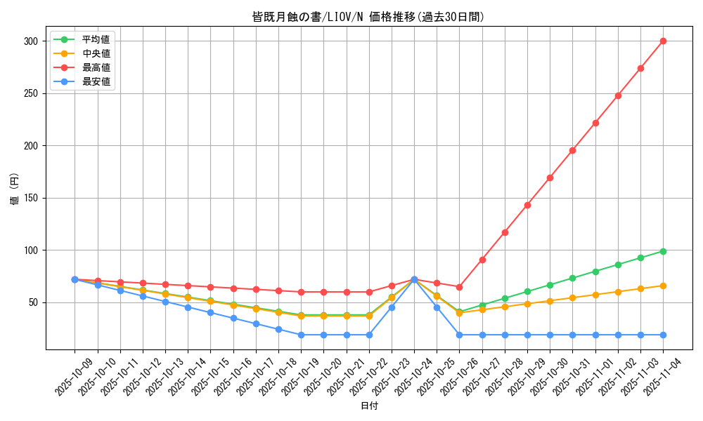 card_2676_series_5937_rarity_1_graph