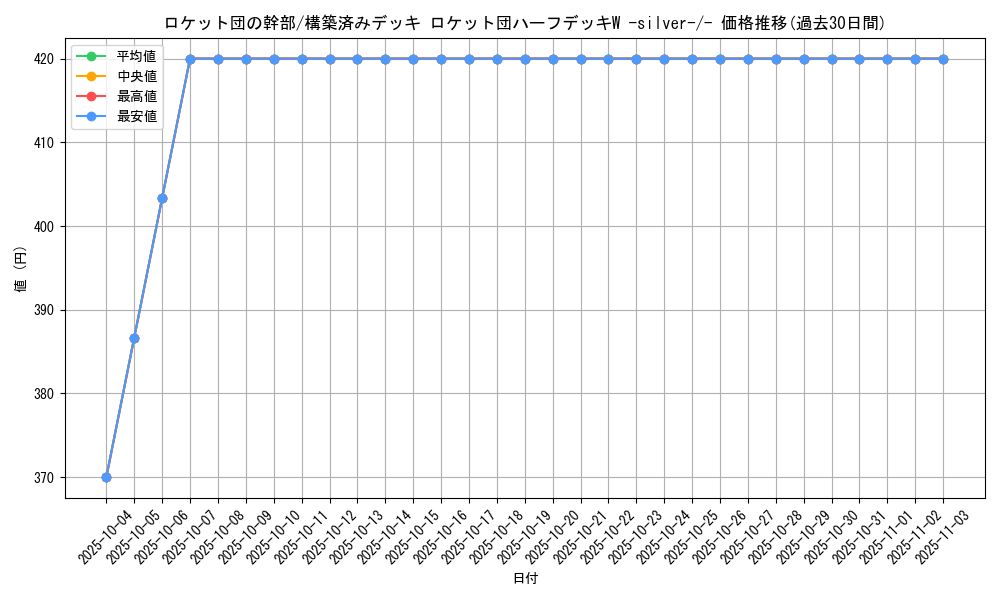 card_26774_series_61026_rarity_95225_graph