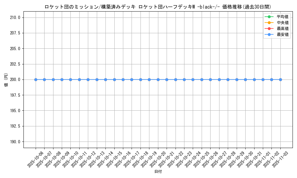 card_26775_series_61025_rarity_95225_graph