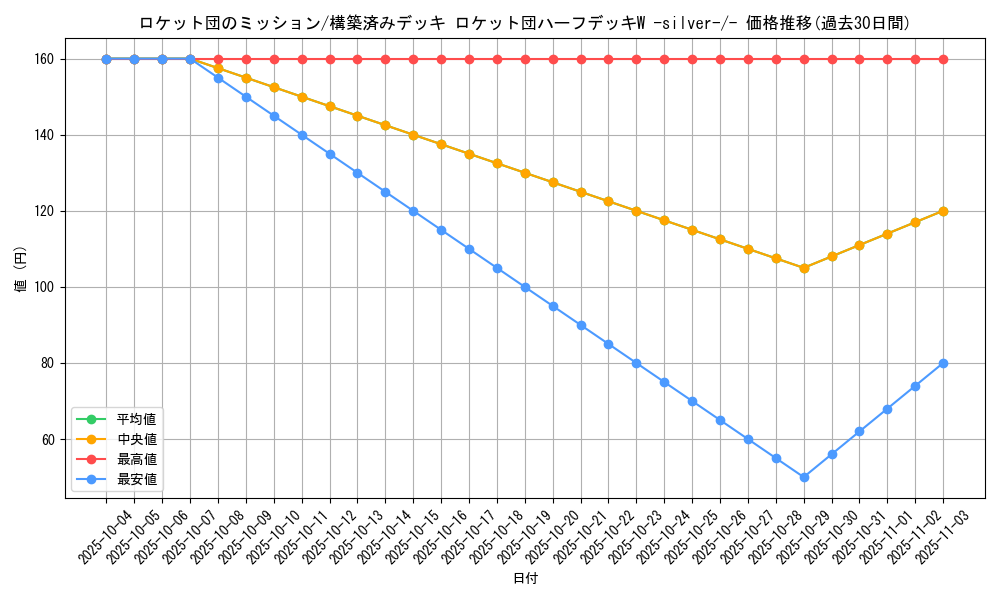 card_26775_series_61026_rarity_95225_graph