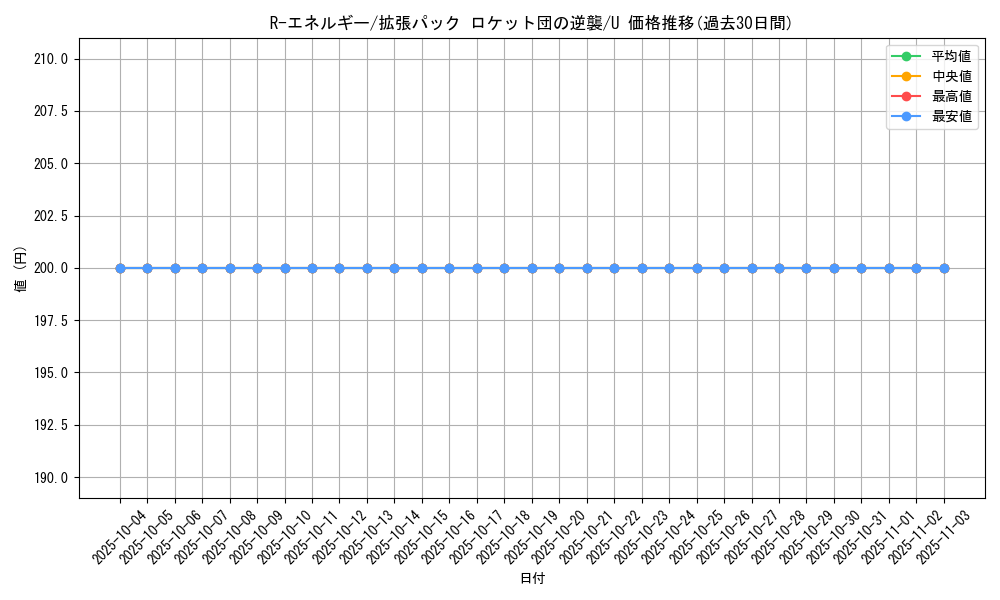 card_26778_series_61024_rarity_65215_graph