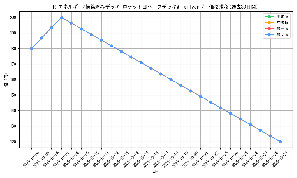 card_26778_series_61026_rarity_95225_graph