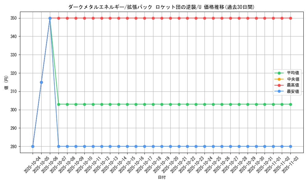 card_26779_series_61024_rarity_65215_graph
