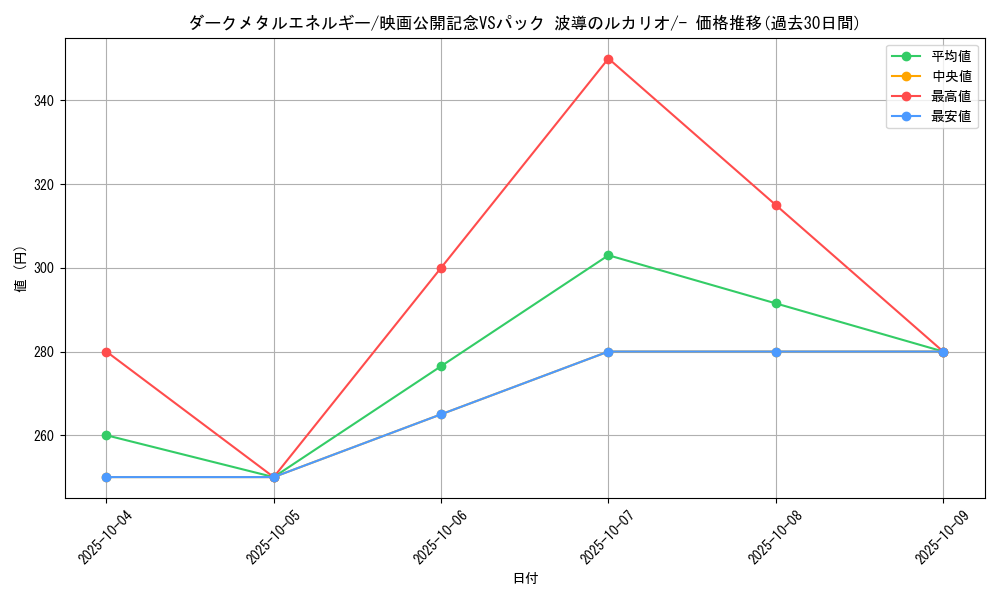 card_26779_series_61042_rarity_95225_graph