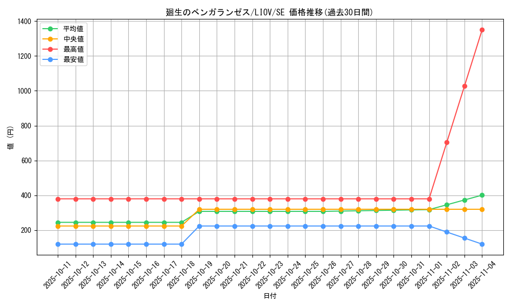 card_2677_series_5937_rarity_5_graph