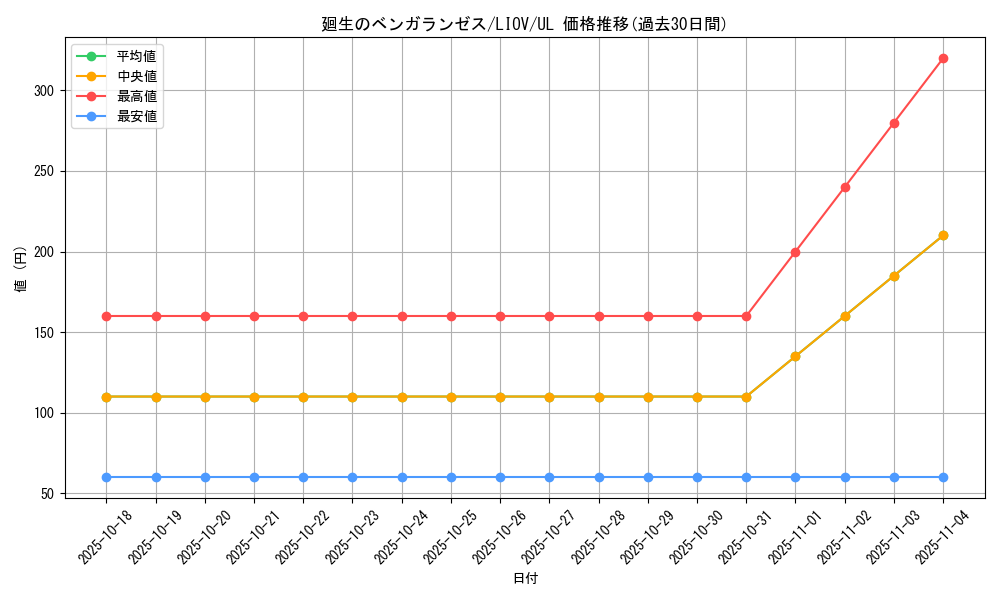 card_2677_series_5937_rarity_77_graph