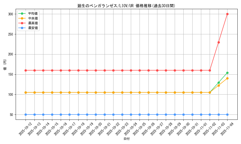 card_2677_series_5937_rarity_7_graph