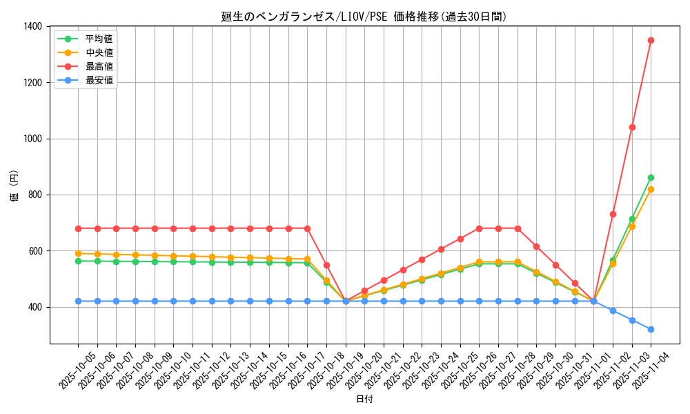 card_2677_series_5937_rarity_8_graph