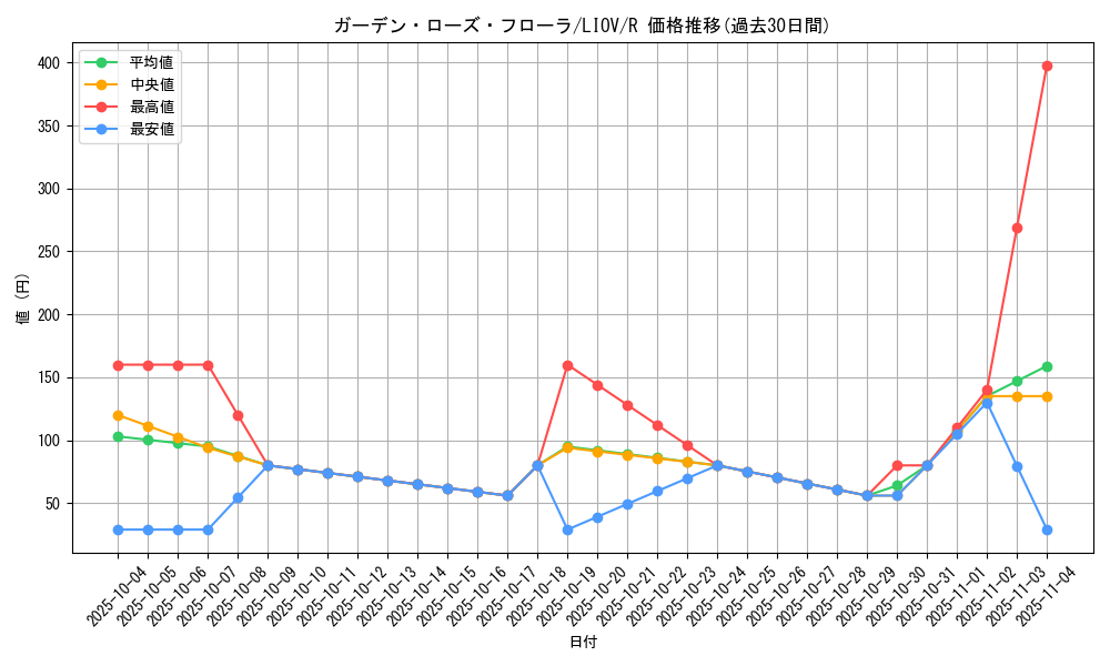 card_2678_series_5937_rarity_62_graph