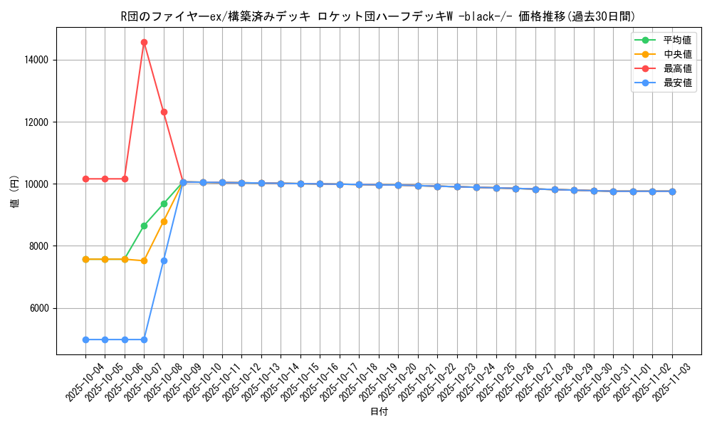 card_26794_series_61025_rarity_95225_graph