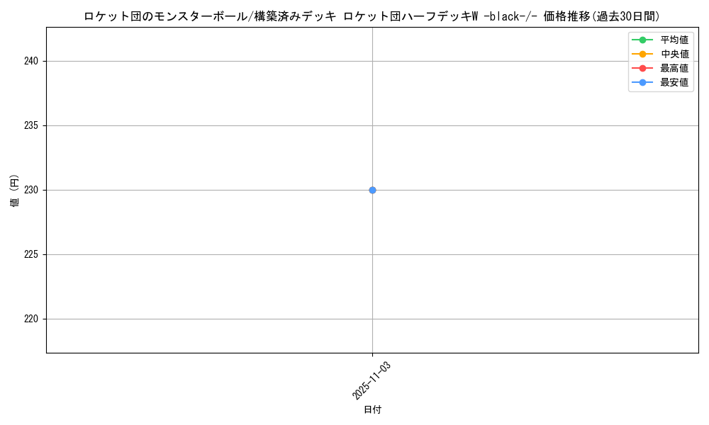 card_26797_series_61025_rarity_95225_graph