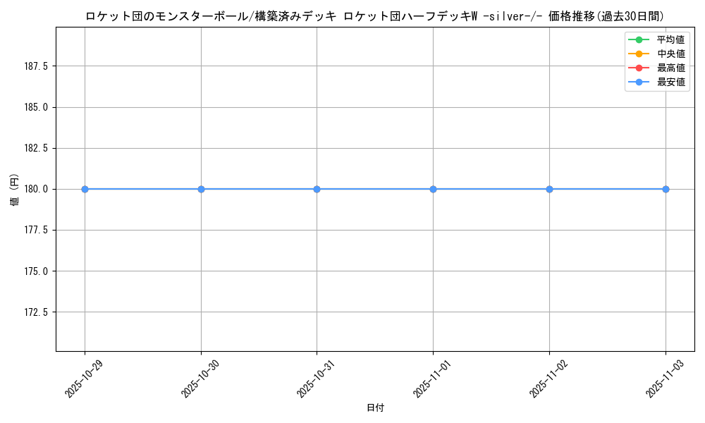 card_26797_series_61026_rarity_95225_graph